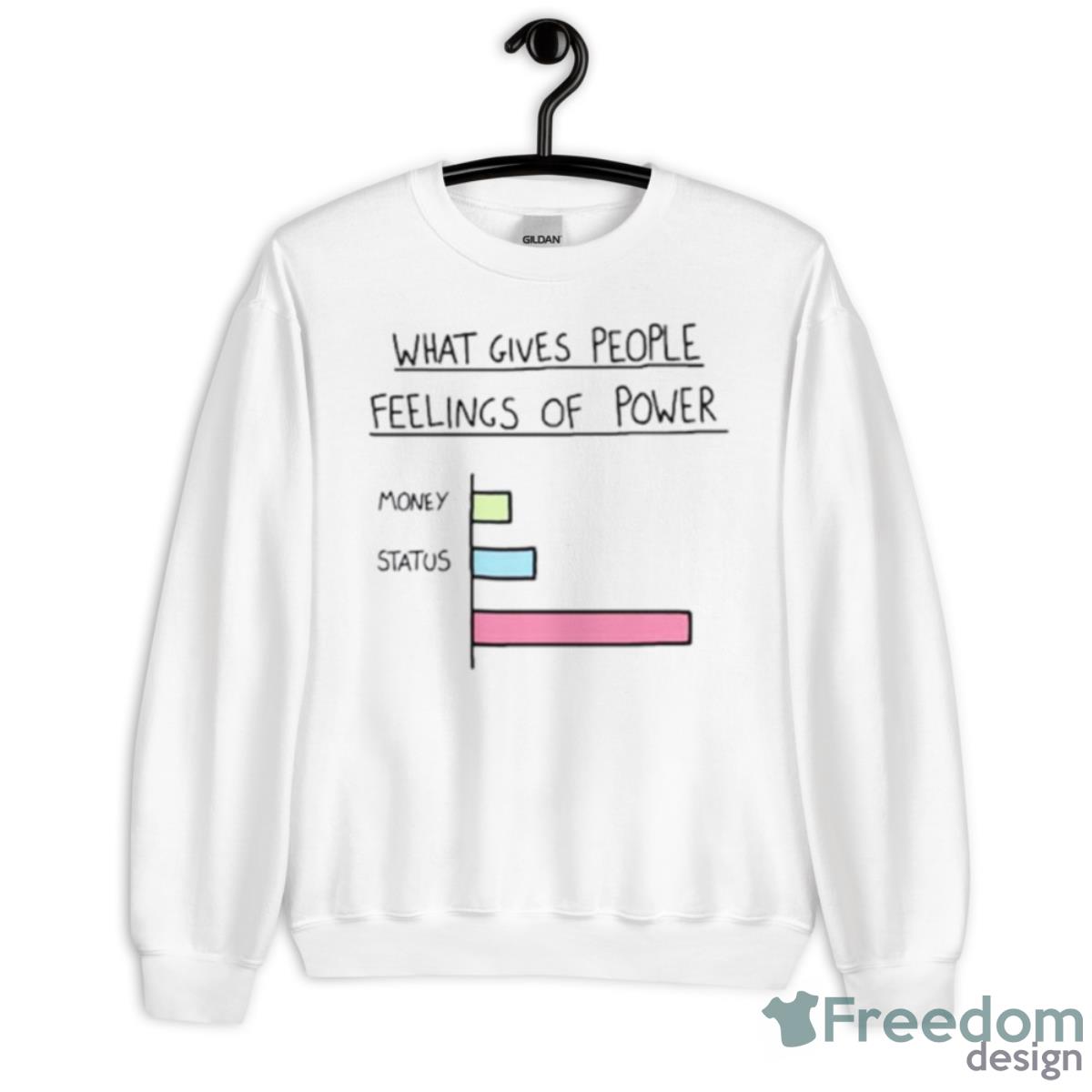 What Gives People Feelings Of Power Shirt - Unisex Heavy Blend Crewneck Sweatshirt